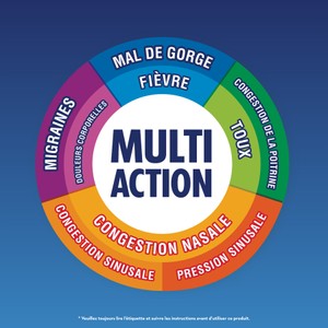 Roue multisymptomatique tout-en-un